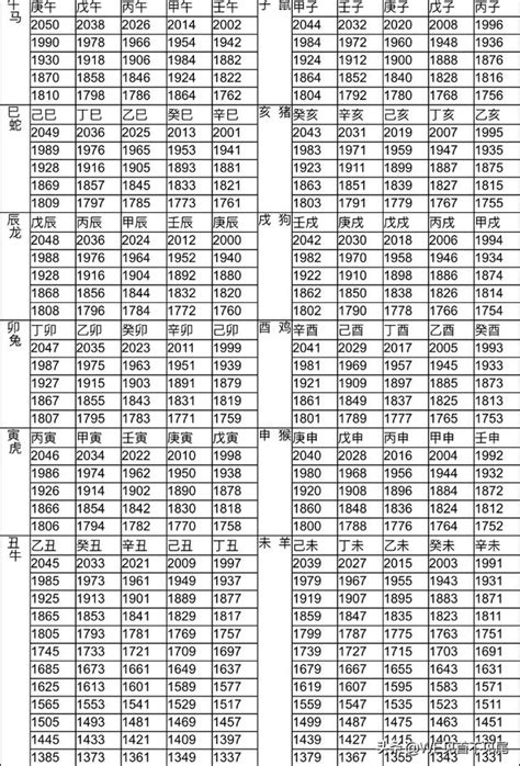 數豬|生肖對應到哪一年？十二生肖年份對照表輕鬆找（西元年、。